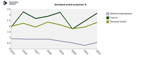 how much is stock in hermes|hermes finance stock dividend.